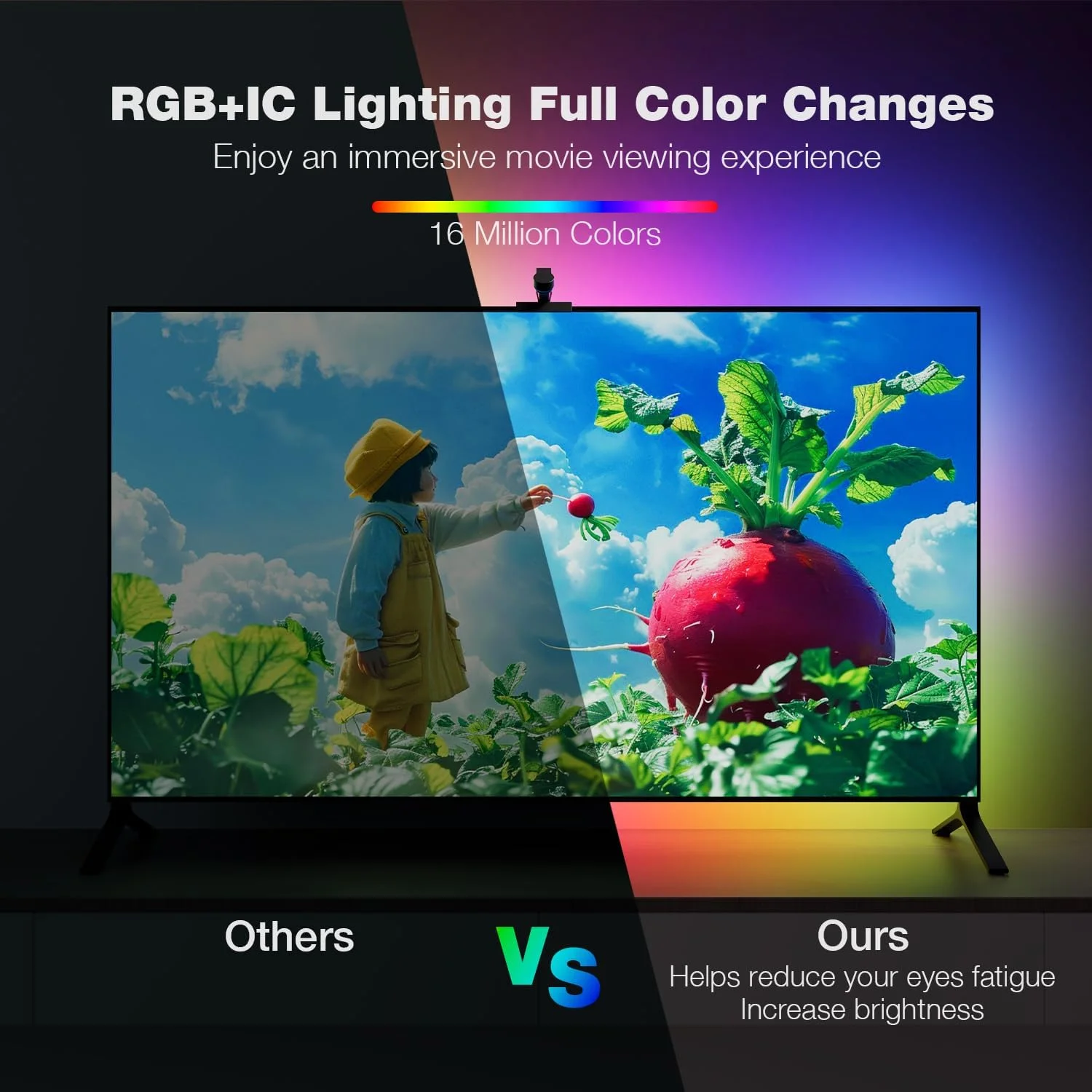 تکنولوژی RGB-IC