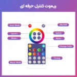 پنل دیواری هوشمند شش ضلعی 20 تکه RGB فوتونیکس مدل PX-HXA-05 با تکنولوژی Tuya اپلیکیشن موبایل و ریموت کنترل - Image 6