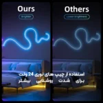 پک کامل ریسه نئون فلکسی 10 متری فول کار RGBIC (آی سی دار) فوتونیکس  مدل PX-NEON-24 با تکنولوژی Tuya - همراه ریموت کنترل و اپلیکیشن موبایل - Image 2